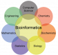 Cursos de Bioinformatics en Bolivia