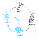 Cursos de Design Sprint en Bolivia