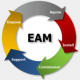 Cursos de Enterprise Asset Management (EAM) en Bolivia