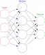 Cursos de Red Neuronal Artificial en Bolivia