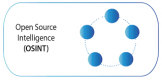 Category for Open Source Intelligence (OSINT) Training in Bolivia