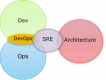 Categoría de Cursos de Site Reliability Engineering (SRE) en Bolivia