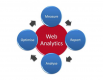Cursos de Análisis web en Bolivia